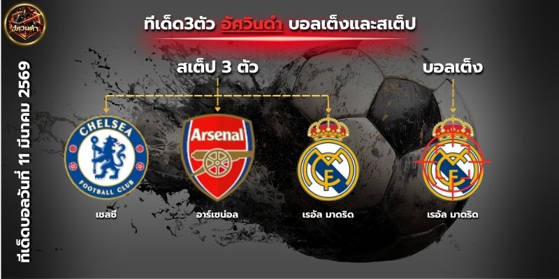 ทีเด็ดบอลวันนี้ By.อัศวินดำ วิเคราะห์บอลวันนี้ บอลเต็งและสเต็ป3