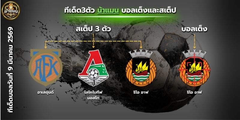 ทีเด็ดบอลวันนี้ วิเคราะห์บอล By.น้าแมน | บอลเต็ง + สเต็ป3 เน้นกำไร