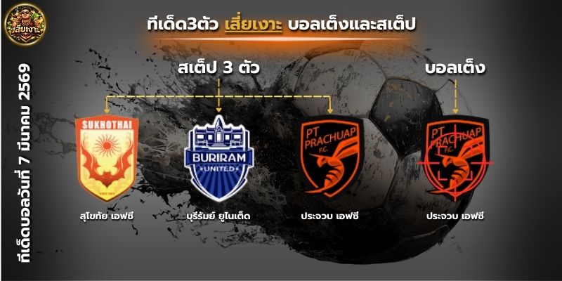 ทีเด็ดบอลวันนี้ By.เสี่ยเงาะ บอลเต็ง & สเต็ป3 วิเคราะห์เจาะลึกบอลไทยวันนี้