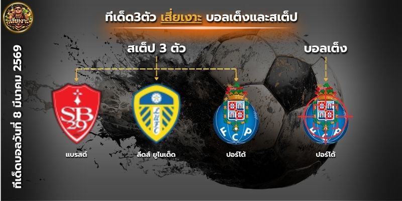 ทีเด็ดบอลวันนี้ By.เสี่ยเงาะ บอลเต็ง & สเต็ป3 วิเคราะห์บอลวันนี้ แบรสต์ vs เลอ อาฟร์ | ลีดส์ ยูไนเต็ด vs นอริช ซิตี้ | เบนฟิก้า vs ปอร์โต้