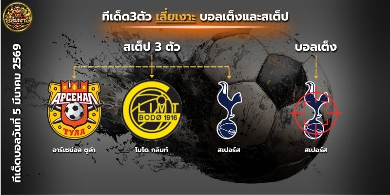 ทีเด็ดบอลวันนี้ By เสี่ยเงาะ วิเคราะห์บอลวันนี้ บอลเต็งและสเต็ป3 คัดเน้นกำไร