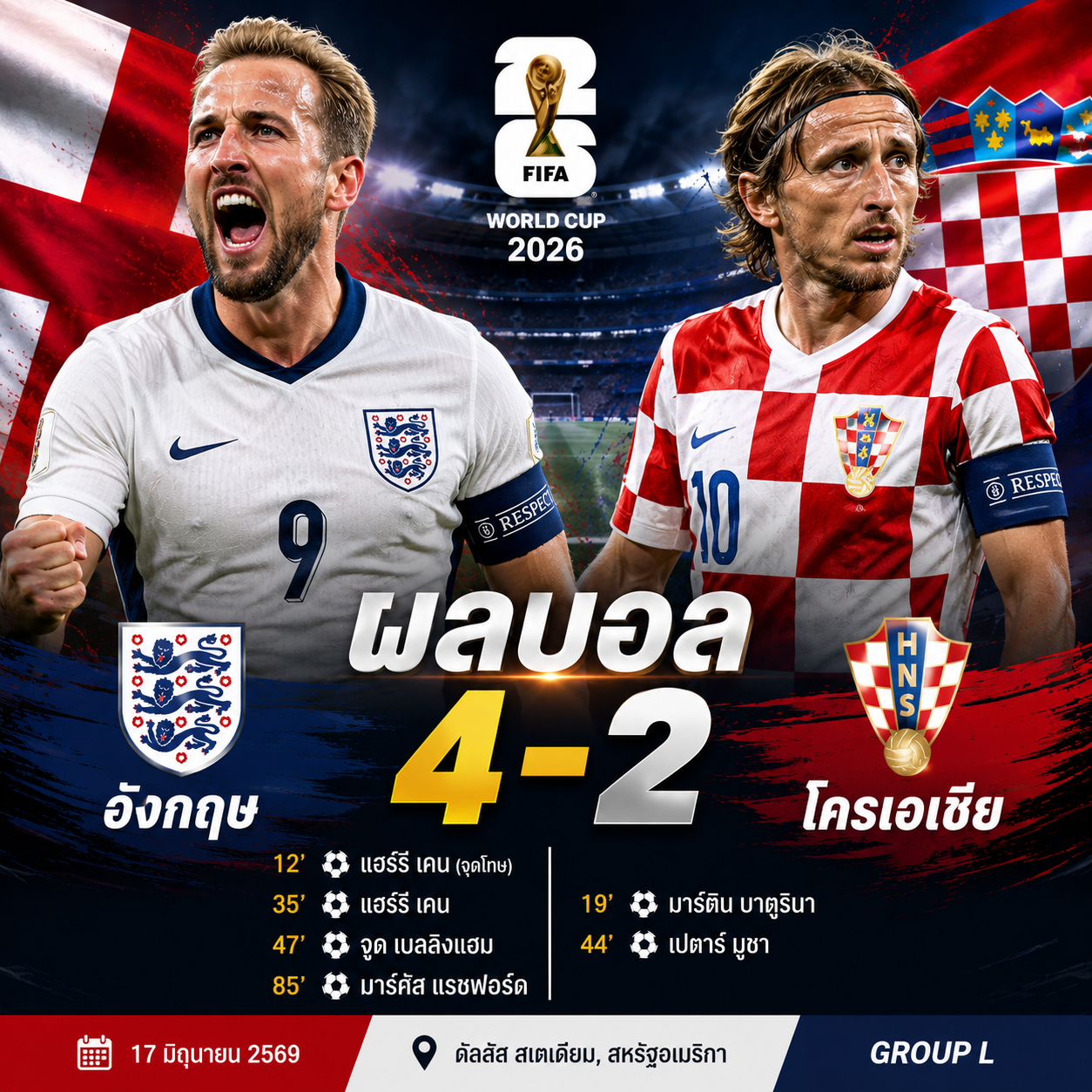 ผลบอล อังกฤษ 4-2 โครเอเชีย : เคนเบิ้ลสอง! สิงโตคำรามเปิดหัวบอลโลกสุดเดือด