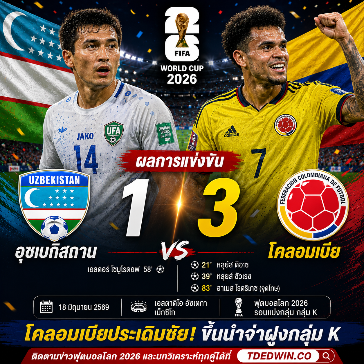 ผลบอล อุซเบกิสถาน vs โคลอมเบีย : โคลอมเบียเฉือน 3-1 ประเดิมชัยศึกฟุตบอลโลก 2026 ขึ้นนำกลุ่ม K
