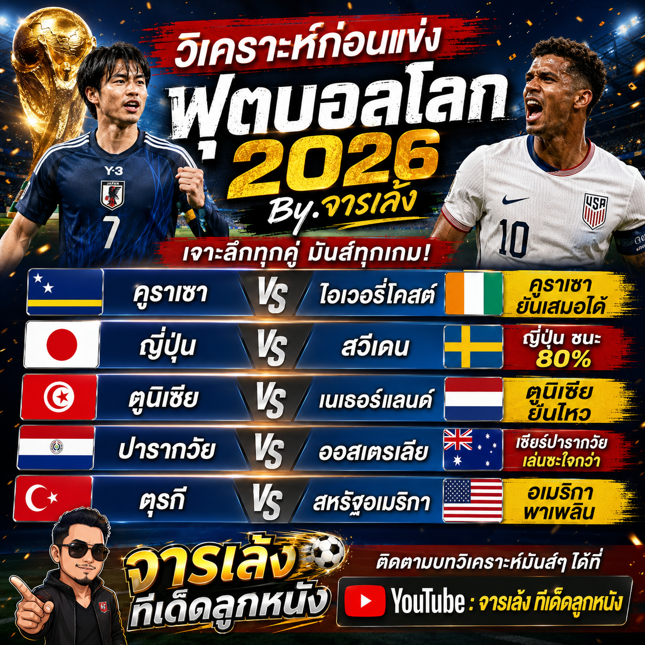 วิเคราะห์ก่อนแข่ง ฟุตบอลโลก 2026 วันที่ 25 มิถุนายน 2026 ทีเด็ดบอล5คู่ By.จารเล้ง