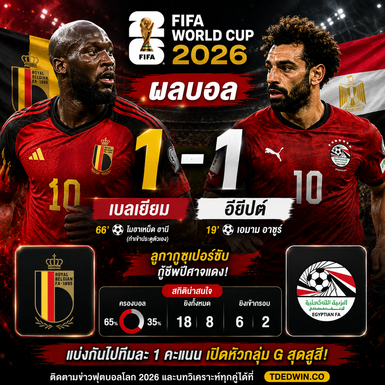 ผลบอล เบลเยียม 1-1 อียิปต์! ลูกากูซูเปอร์ซับกู้ชีพปีศาจแดง มัมมี่ชวดชัยประวัติศาสตร์
