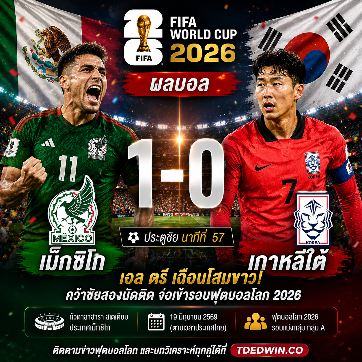 ผลบอล เม็กซิโก 1-0 เกาหลีใต้! เอล ตรี เฉือนโสมขาว คว้าชัยสองนัดติด จ่อเข้ารอบฟุตบอลโลก 2026