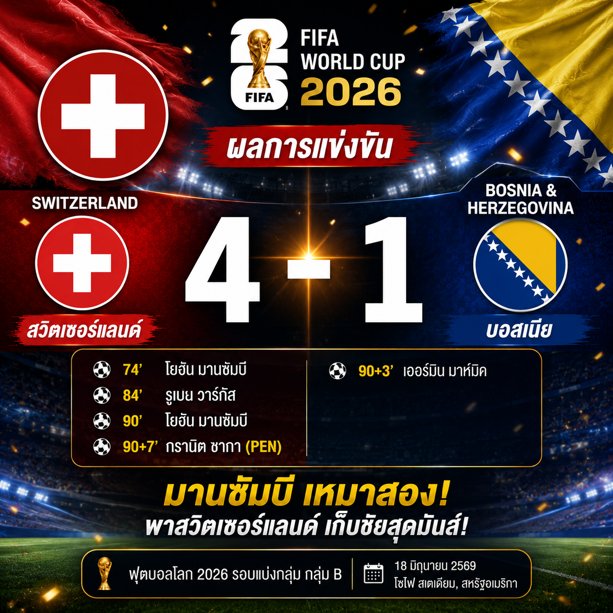ผลบอล สวิตเซอร์แลนด์ 4-1 บอสเนีย! มานซัมบี ซูเปอร์ซับเหมาสอง พาทีมจ่อเข้ารอบบอลโลก 2026