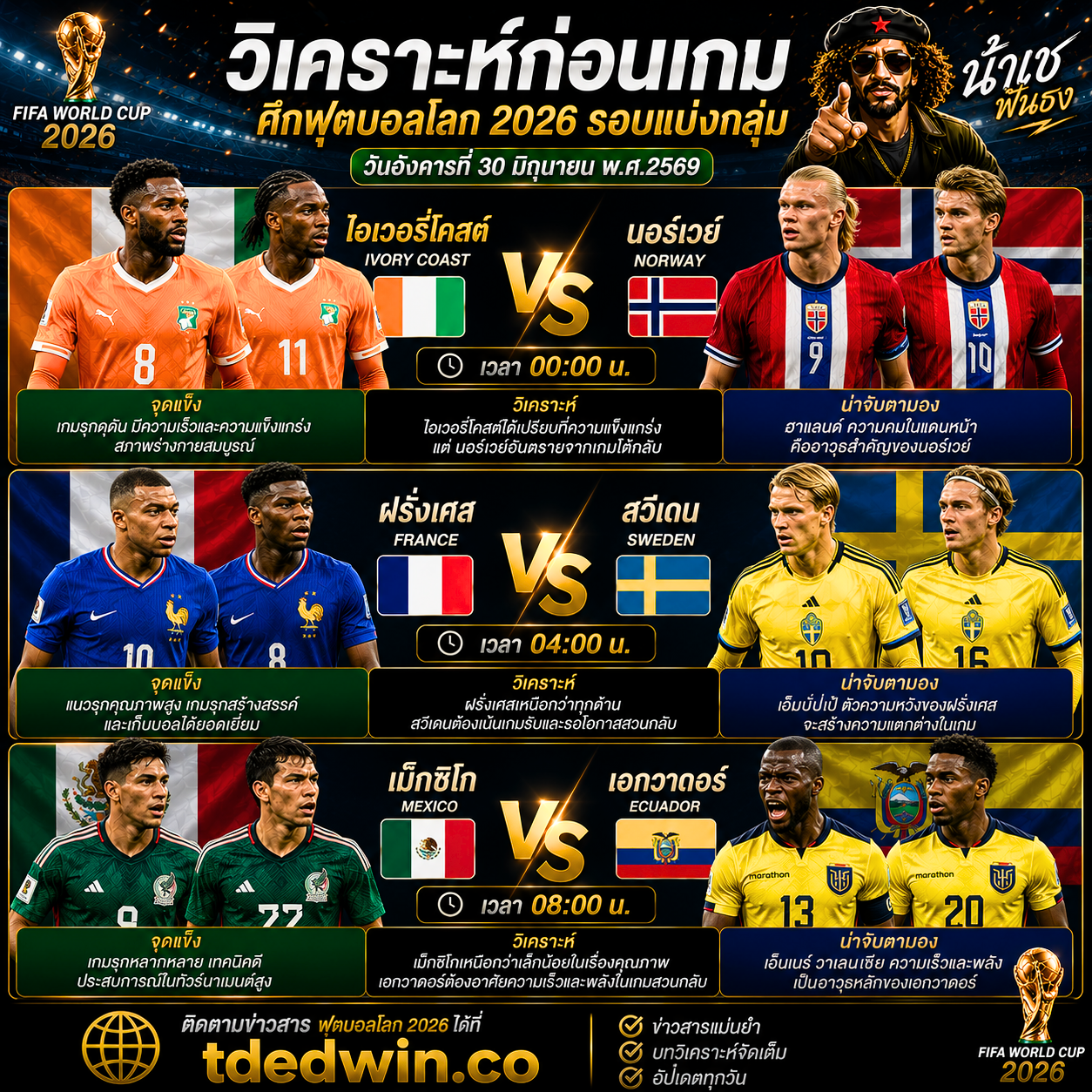 น้าเช วิเคราะห์บอลโลก 2026 ฝรั่งเศส vs สวีเดน 3 คู่รอบ 32 ทีม - 30/6/69