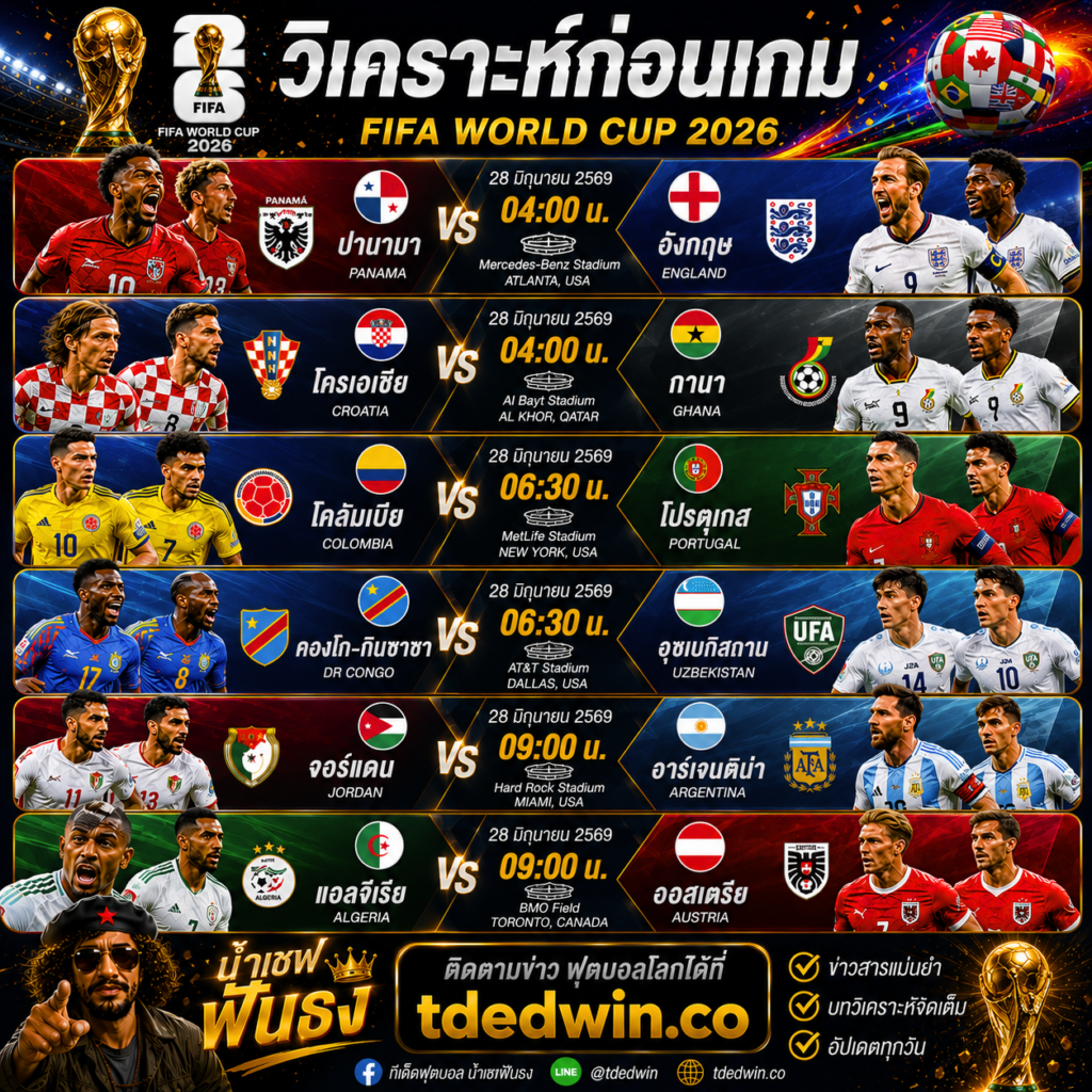 วิเคราะห์บอลโลก 2026 หกคู่เด่นคืนนี้
