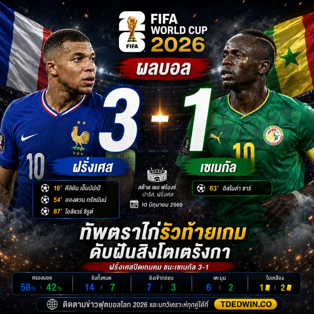 ผลบอล ฝรั่งเศส เซเนกัล ทัพตราไก่รัวท้ายเกม ดับฝันสิงโตเตรังกา 3-1