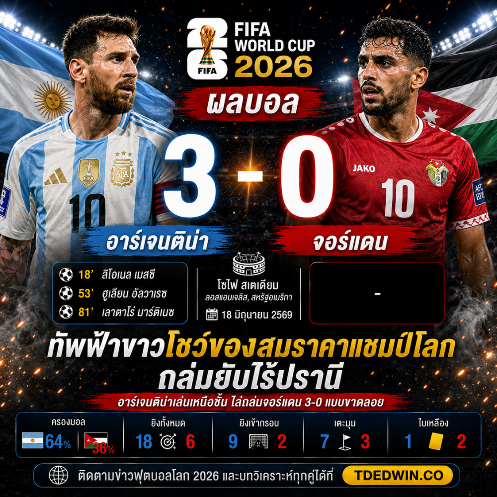 ผลบอล อาร์เจนติน่า จอร์แดน 3-0 ทัพฟ้าขาวโชว์ของสมราคาแชมป์โลก ถล่มยับไร้ปรานี