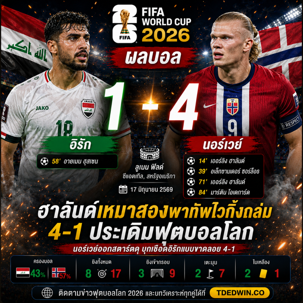 ผลบอล อิรัก นอร์เวย์ ฮาลันด์เหมาสองพาทัพไวกิ้งถล่ม 4-1 ประเดิมฟุตบอลโลก