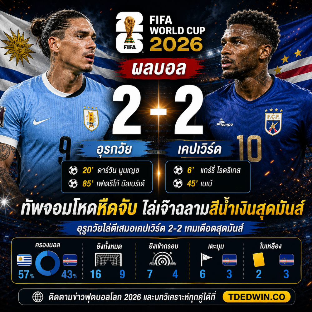 ผลบอล อุรุกวัย เคปเวิร์ด 2-2 ทัพจอมโหดหืดจับไล่เจ๊า TDEDWIN