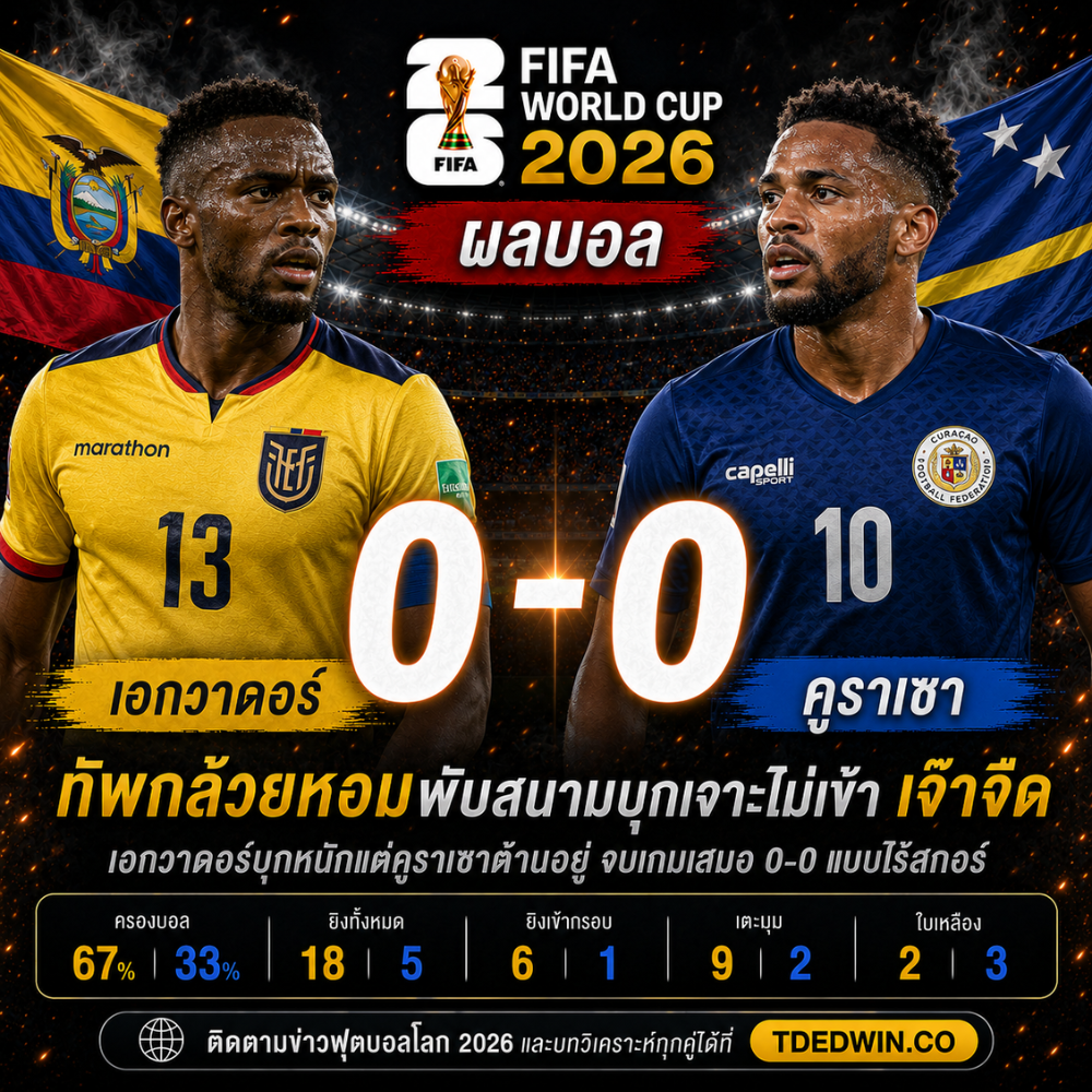 ผลบอล เอกวาดอร์ คูราเซา 0-0 กล้วยหอมเจาะไม่เข้า TDEDWIN