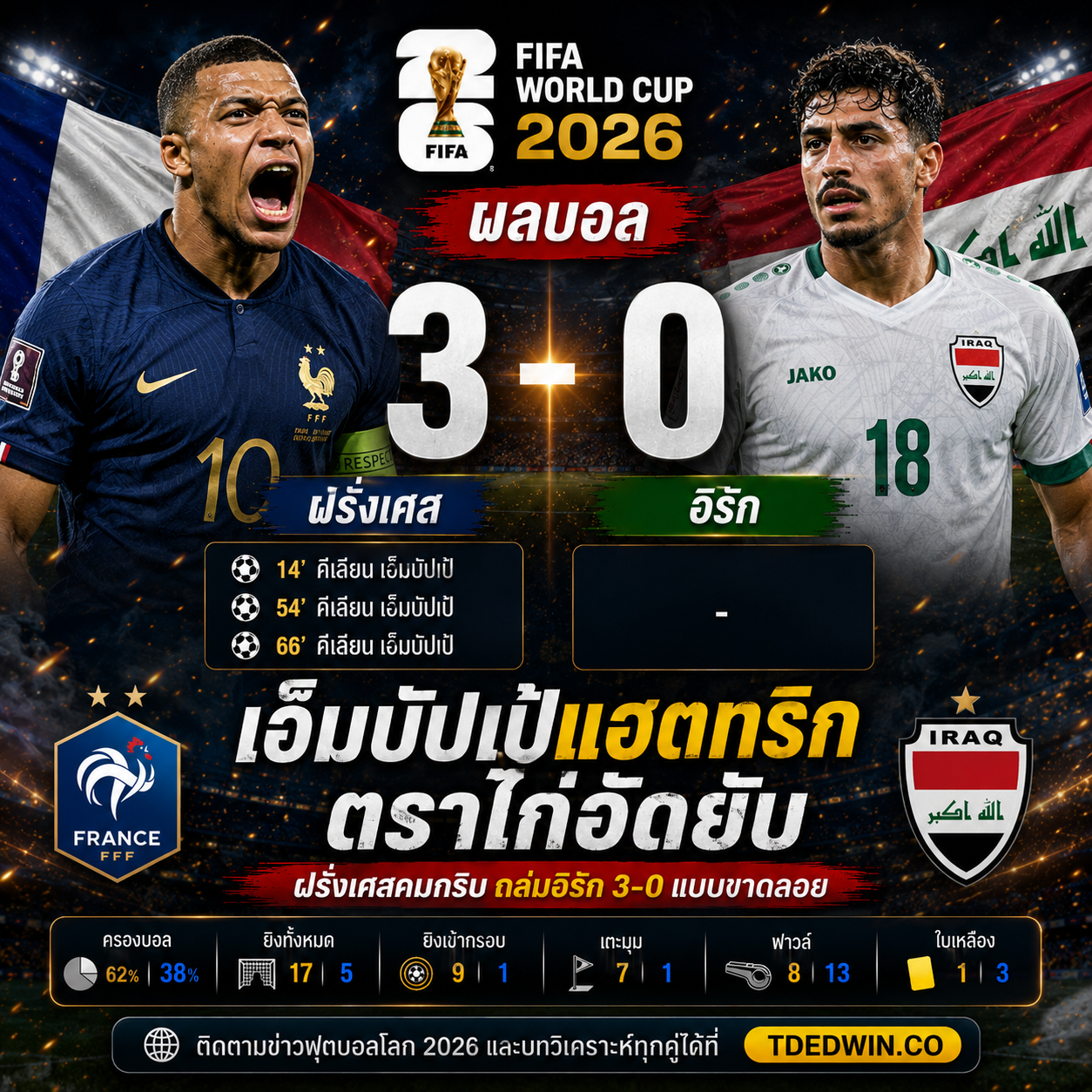 สรุปผลบอล ฝรั่งเศส อิรัก 3-0 เอ็มบัปเป้แฮตทริก TDEDWIN