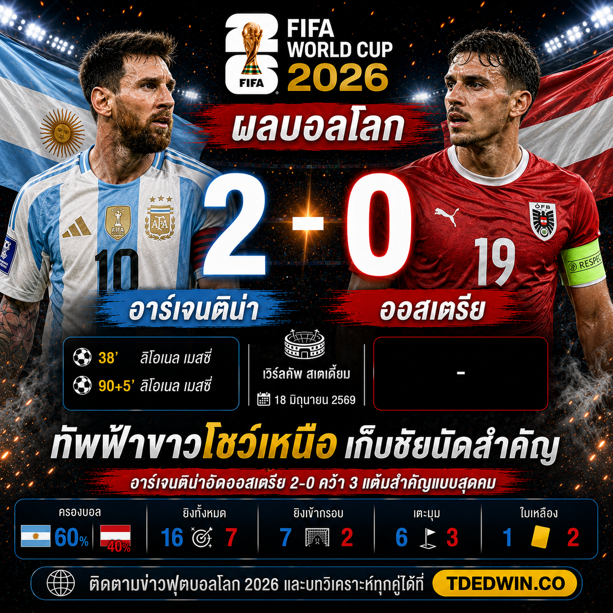 ไฮไลท์บอลโลก อาร์เจนติน่า ออสเตรีย 2-0 เมสซี่เหมาสอง TDEDWIN